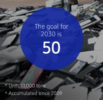 This infographic shows the recycled plastic usage goals and accumulated recovered volume since 2009. The goal for 2030 is 500,000 tons.