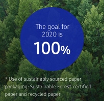 This infographic shows the increased use of sustainably sourced paper packaging, and the goal for 2020 is 100%. Sustainably sourced paper packaging refers to Sustainable Forest-certified paper and recycled paper content.