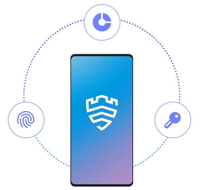 A Galaxy screen with a large Knox logo at the center. Surrounding the Galaxy are three icons related to data security: Fingerprint, Storage, and Key Account.