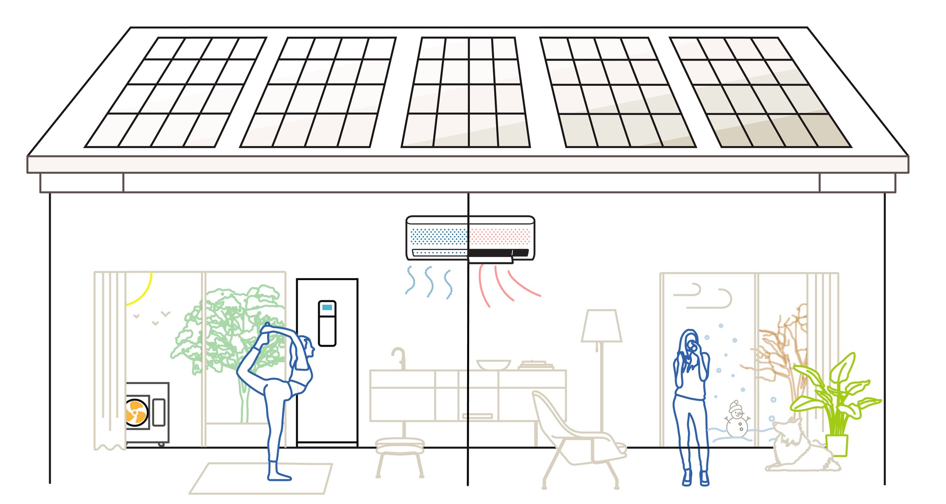 Samsung Climatehub Infographic
