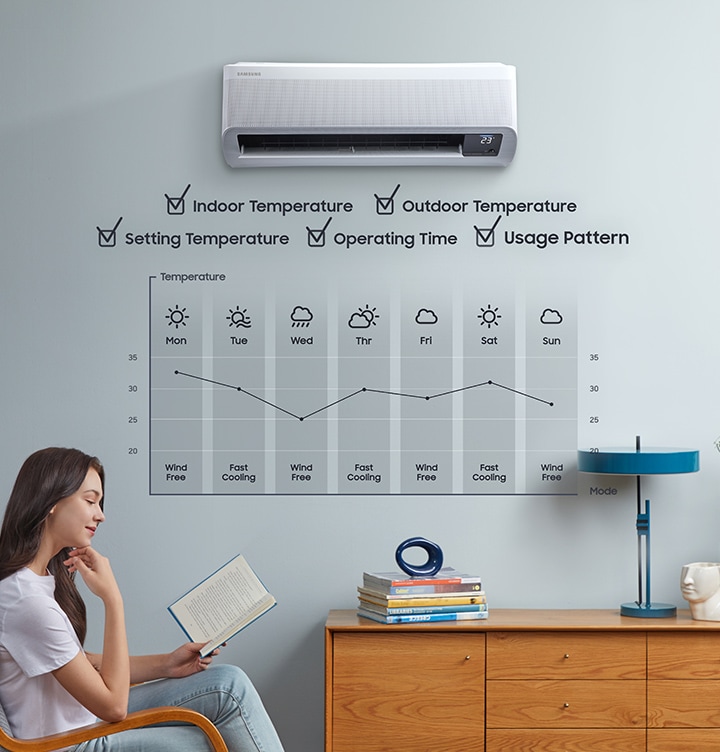 Samsung Wind-Free analyses your room conditions and usage patterns, and then automatically adjusts the temperature.