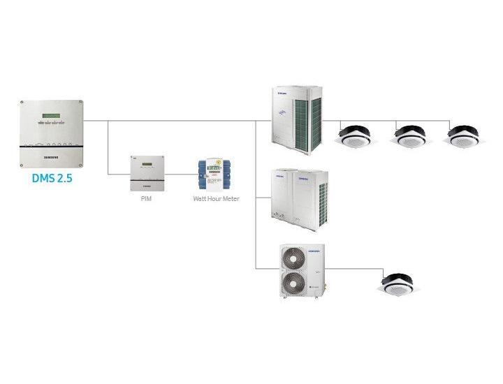 Samsung Air Conditioner Climate Air Care Controls