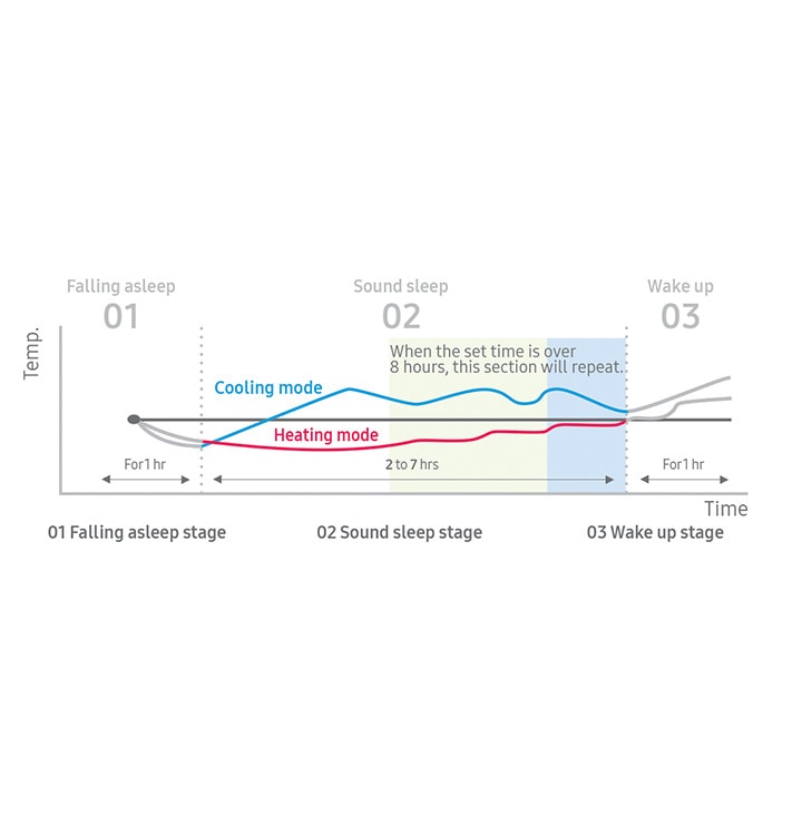 Samsung Air Conditioner Climate Air Care Wind-Free™