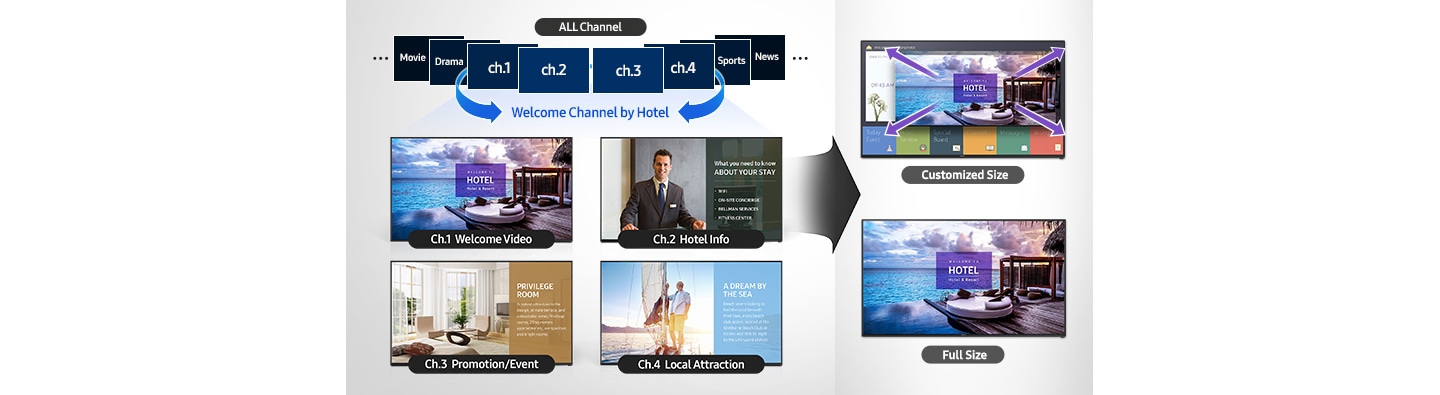Increase Hotel Brand and Offerings Visibility with a Welcome Video Channel