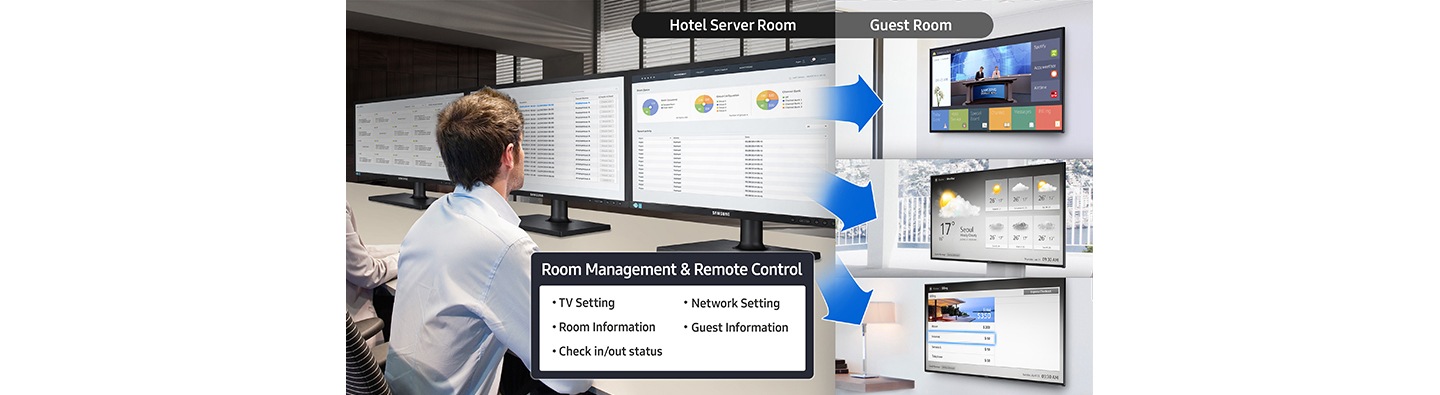 Streamline Workflow with Real-Time Monitoring and a Central Management Platform