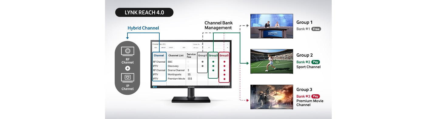 Maximize Guest Access to Entertainment and Information