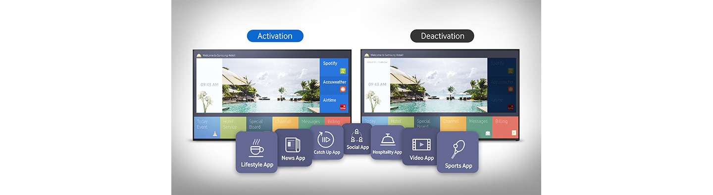 Differentiate Guest Experience with Application Access