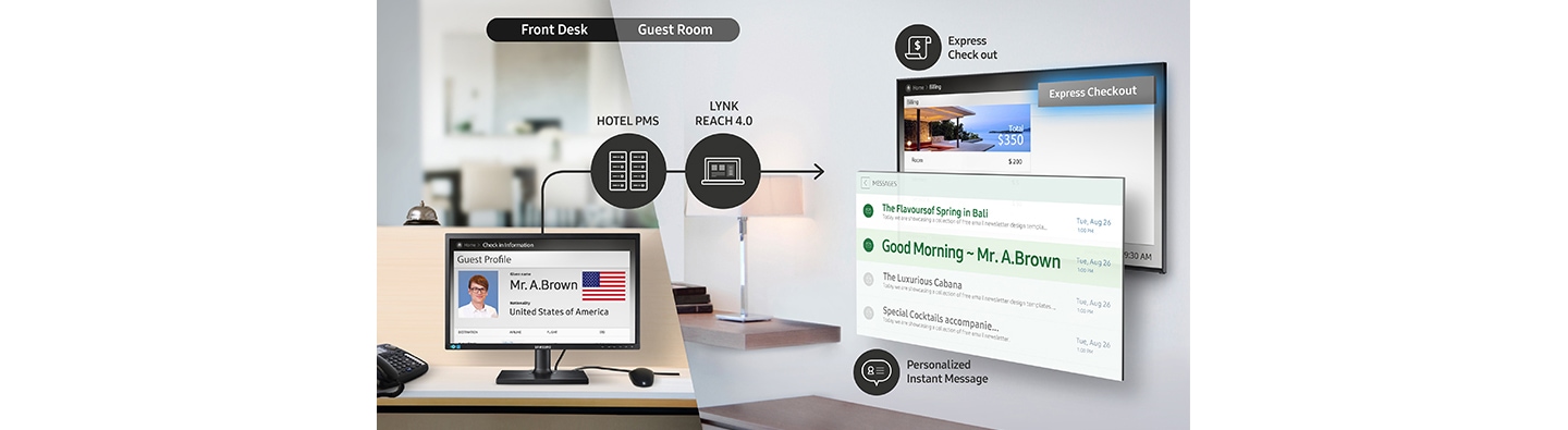 Offer Personalized Service from Check-in through Checkout