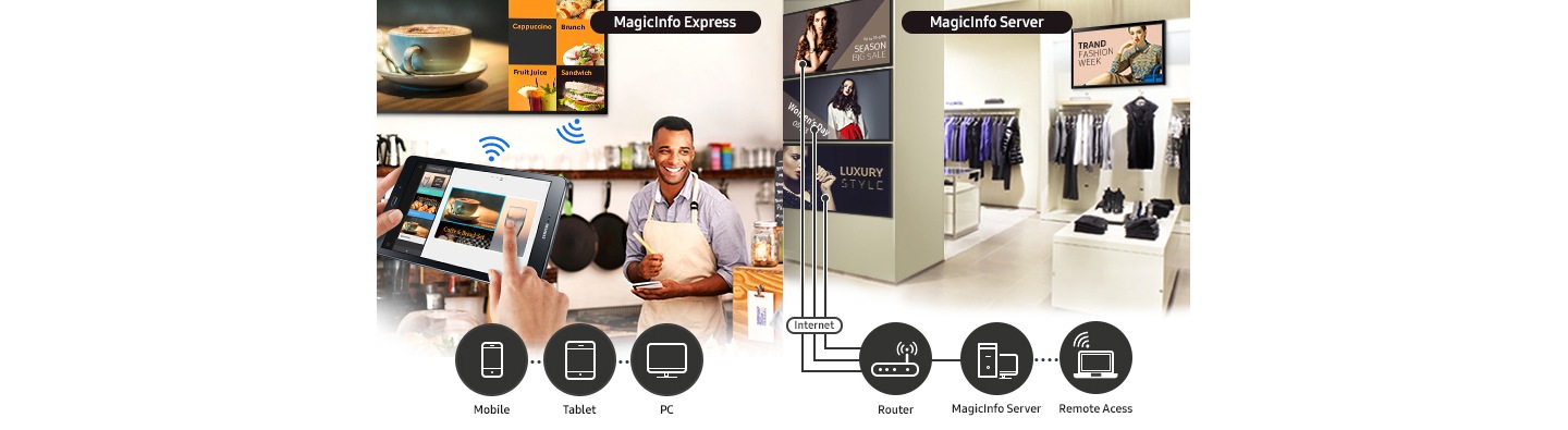Provide any management model that fits to your business