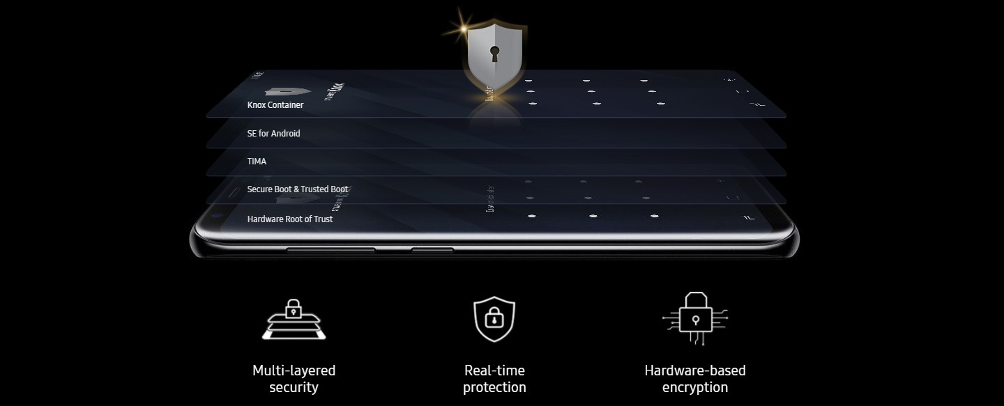 Samsung Knox - Securitate mobilă pentru locurile în care chiar se muncește.