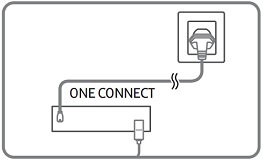 Connect the One Connect power cable to the One Connect Box and then to a power socket