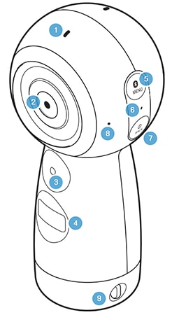 What are the buttons of my Samsung Gear 360 for