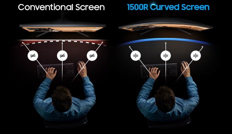 Cette image montre le confort des yeux. Cette image montre la comparaison entre deux moniteurs à écran plat et à écran incurvé, montrant l’avantage de pouvoir regarder confortablement l’ensemble de l’écran sans déplacer le regard.