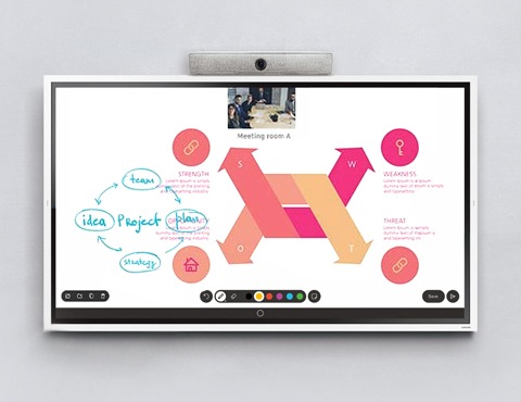 Monterad Samsung Flip med en litet fönster upptill på skärmen som visar ett konferensrum med 5 personer.