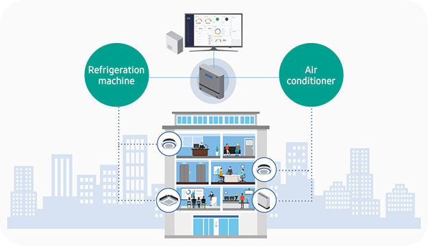 Ví dụ về ứng dụng IoT ở công trường trên toàn cầu