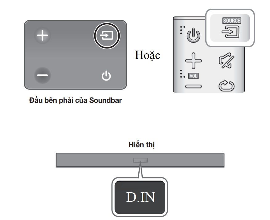 Din