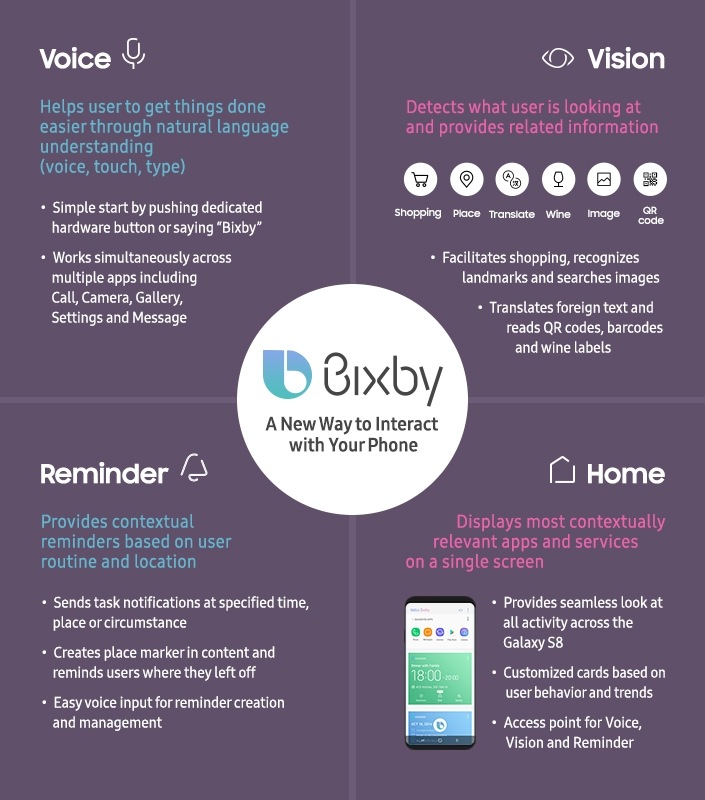 a-new-way-to-interact-with-your-phone-bixby-the-galaxy-s8-intelligent-interface a-new-way-to-interact-with-your-phone-bixby-the-galaxy-s8-intelligent-interface