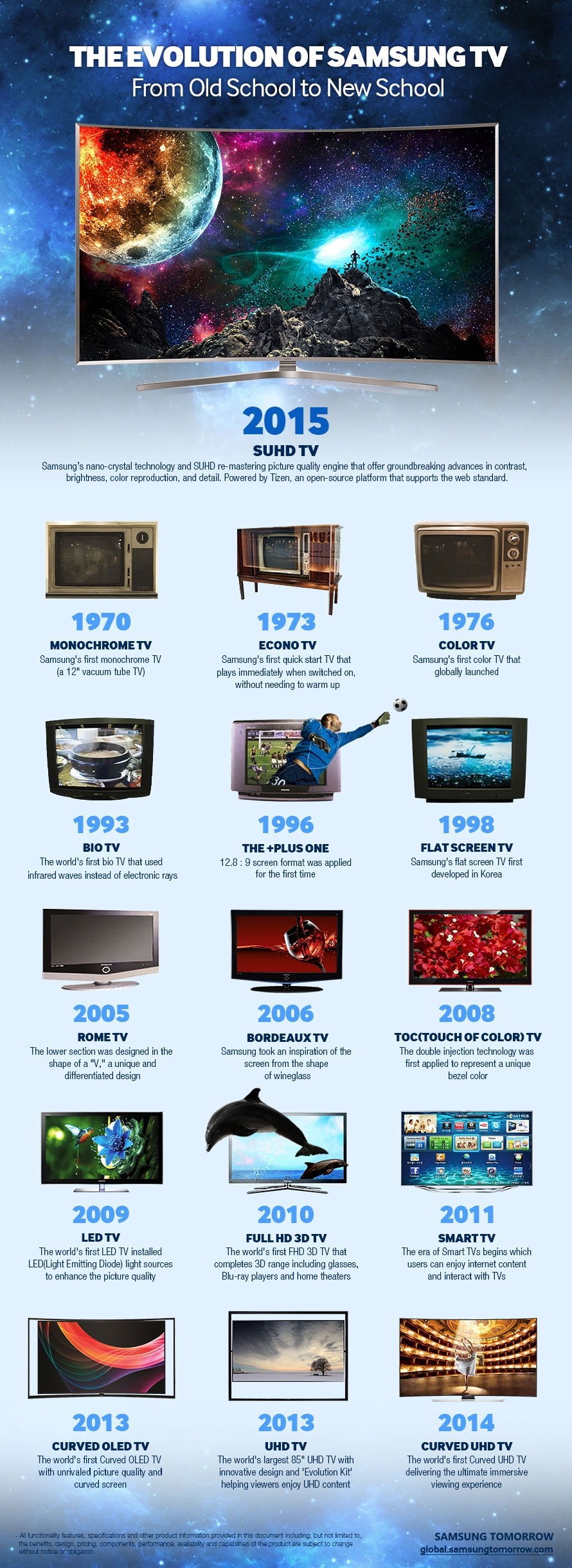 Evolution of Samsung TVs02 Evolution of Samsung TVs02