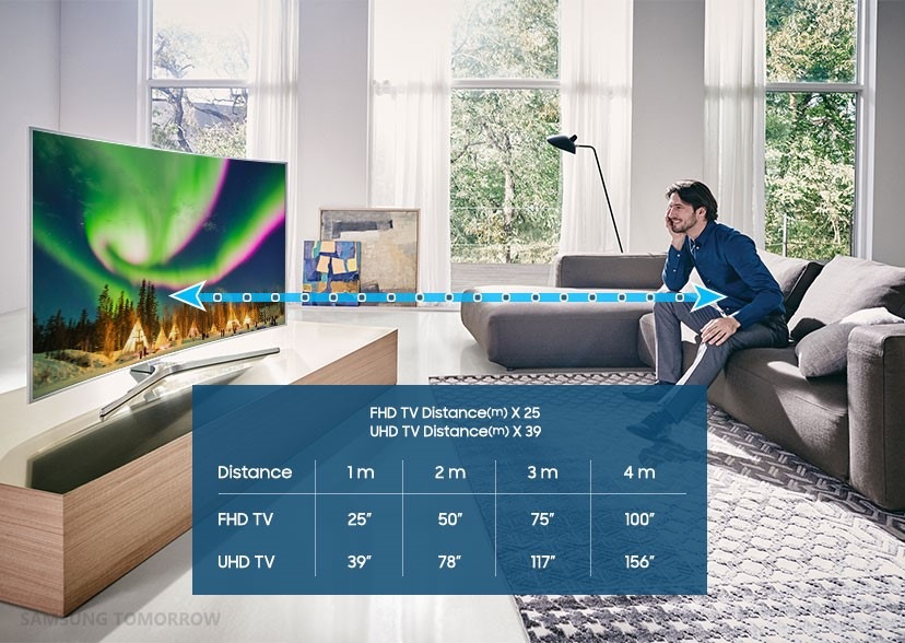 Hot Tips For Buying A Cool TV, Part 1: Size And Viewing Distance ...