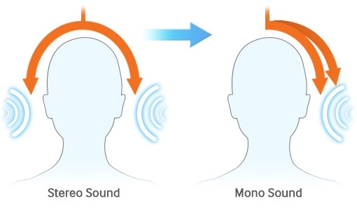 This image shows a person listening stereo sound on the left side, and a person listening mono sound on the right side.