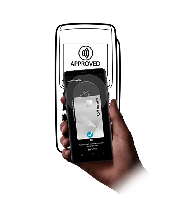 Hovering the phone