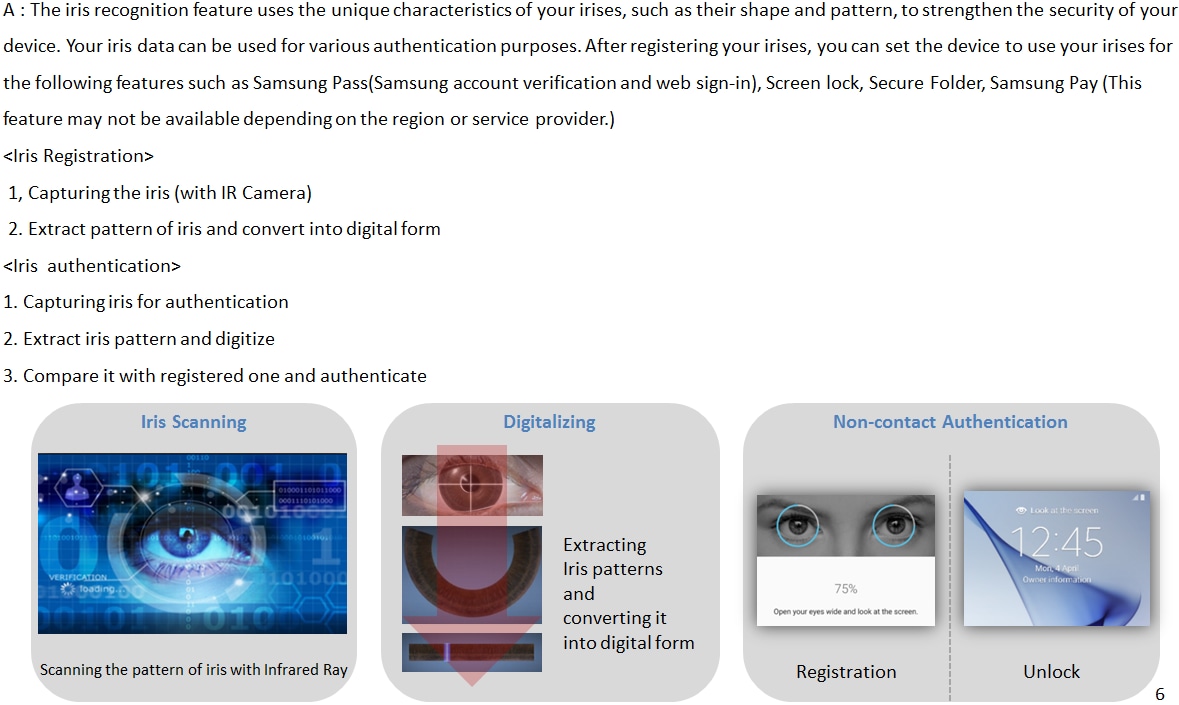 What are the basic principles of iris scanning?