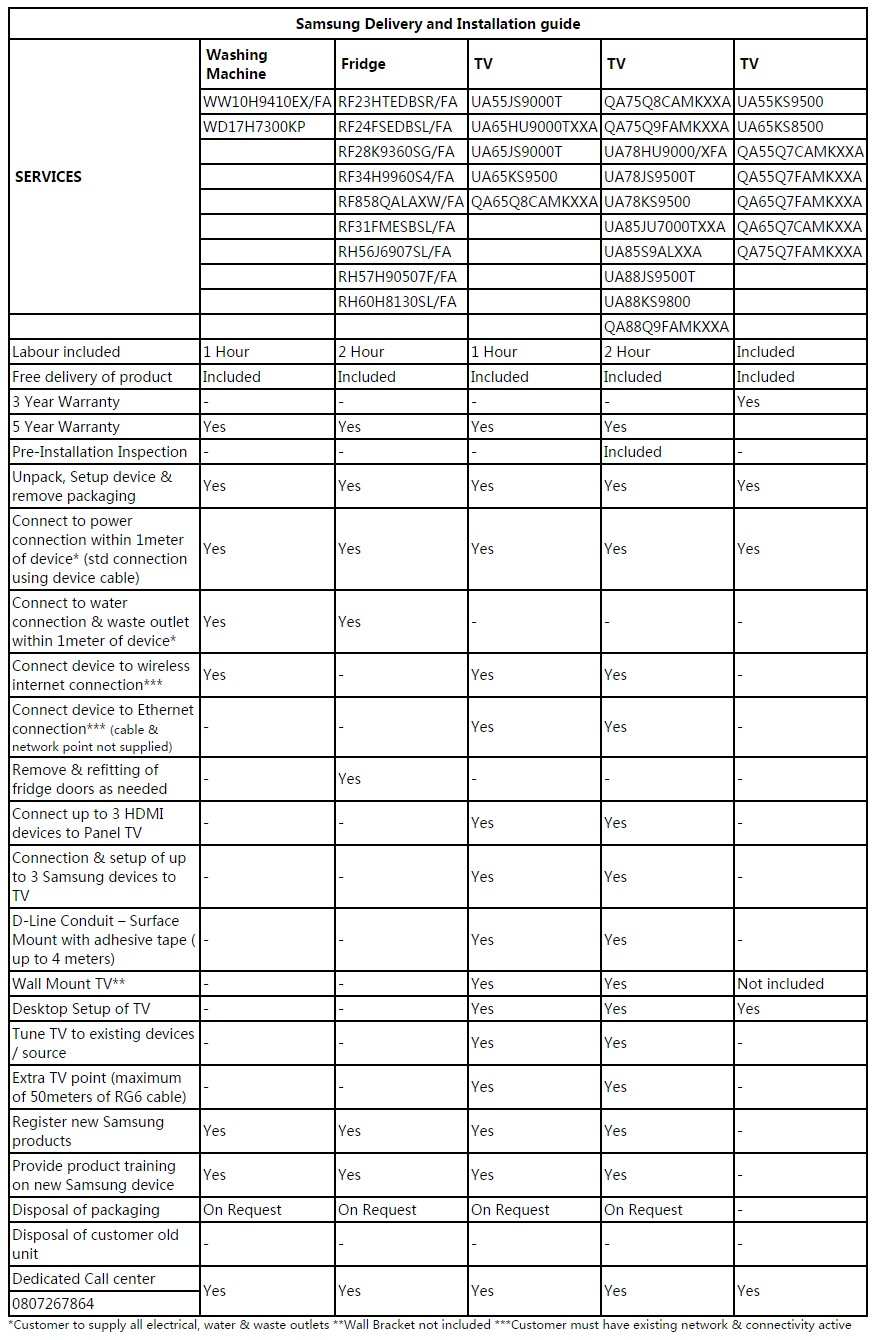 Warranty Information 