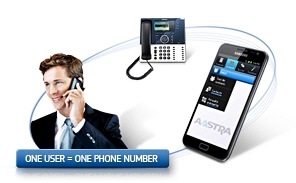 Aastra Mobile Client Plus 