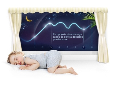 Funkcja Good Sleep 