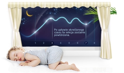 Spokojny sen dzięki funkcji Good Sleep