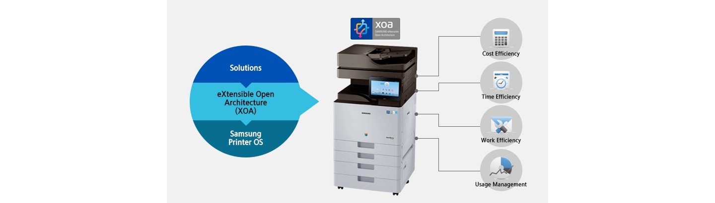 SolutionsƷ eXtensible Open Architecture(XOA) Ʒ Samsung Printer OS ؽƮ  Ǿ  SL-X4220RXǰ   Xoa ,  Cost Efficiency, Time Efficiency, Work Effisiency, Usage Management  Դϴ.