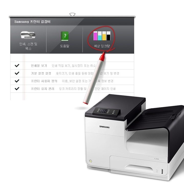 삼성 프린터 드라이버에서 제공하는 잉크 모니터링 시스템을 보여주는 컷입니다. Samsung 프린터 길잡이가 보이고, 예상 잉크량 메뉴에 빨강 동그라미가 그려져 있습니다. 우측에는 삼성 프린터가 보이고 있습니다.