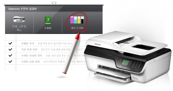 삼성 프린터 드라이버에서 제공하는 잉크 모니터링 시스템을 보여주는 컷입니다. Samsung 프린터 길잡이가 보이고, 예상 잉크량 메뉴에 빨강 동그라미가 그려져 있습니다. 우측에는 삼성 프린터가 보이고 있습니다.