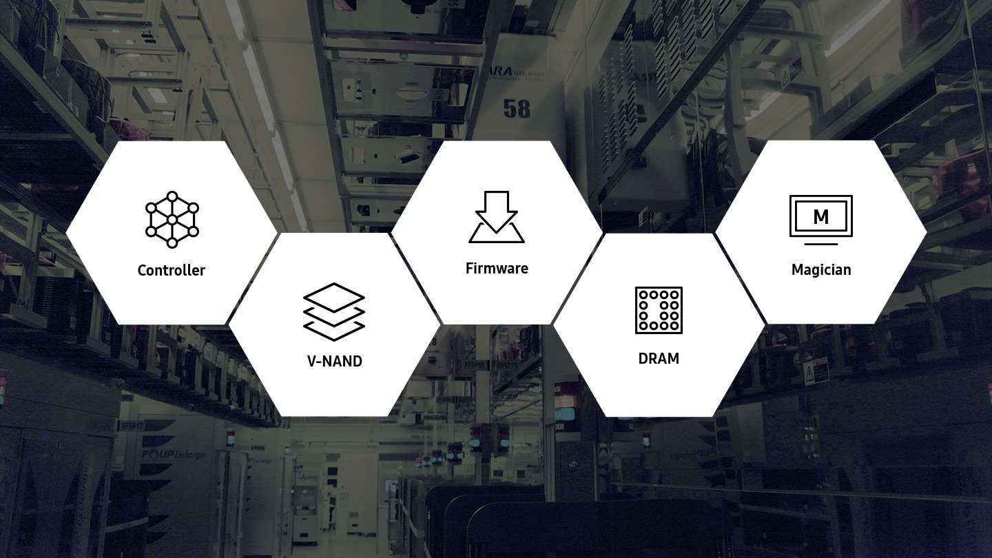The icons for the five functions (Controller, V-NAND, Firmware, DRAM, Magician?