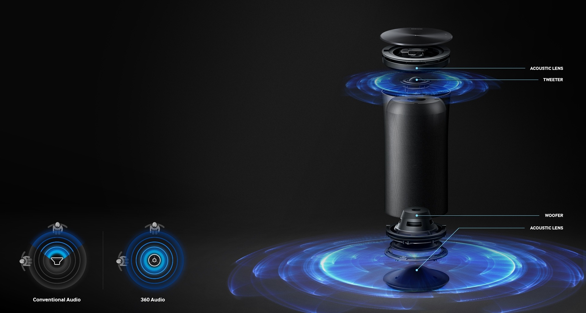 360 Omni-directional Sound