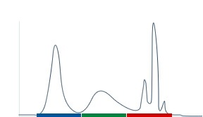 An infographic of active crystal colour display graph