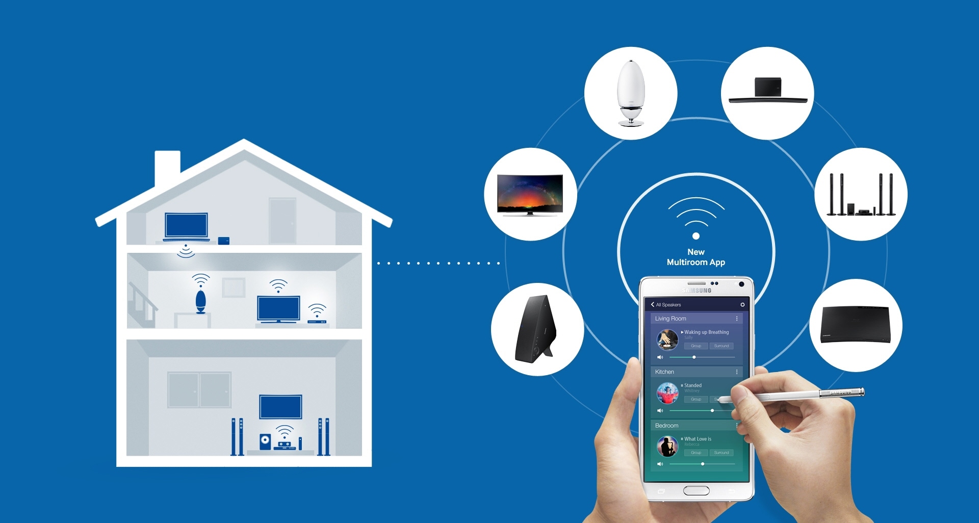 Wireless AudioMultiroom WAM7500 WAM7500/XS Samsung Singapore