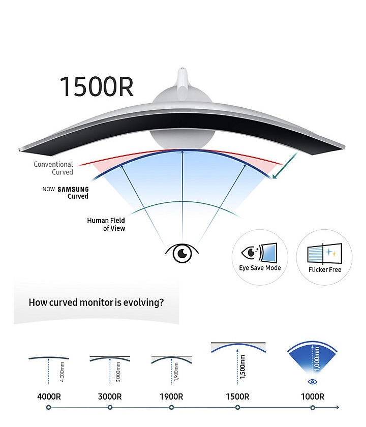 34" Ultrawide Curved Monitor with Quantum Dot Samsung UK