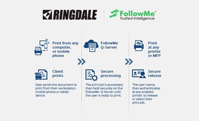 RINGDALE FollowMe
