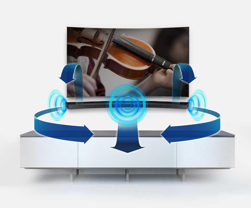 Âm Thanh Vòm Từ Mọi Góc Độ