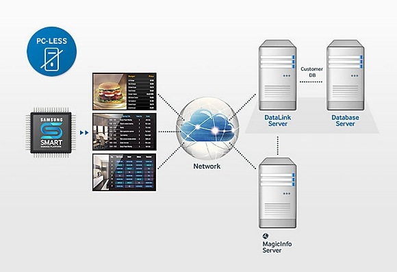 Tăng Cường Khả Năng Kiểm Soát Nội Dung Mà Không Cần Kết Nối Thêm với PC 