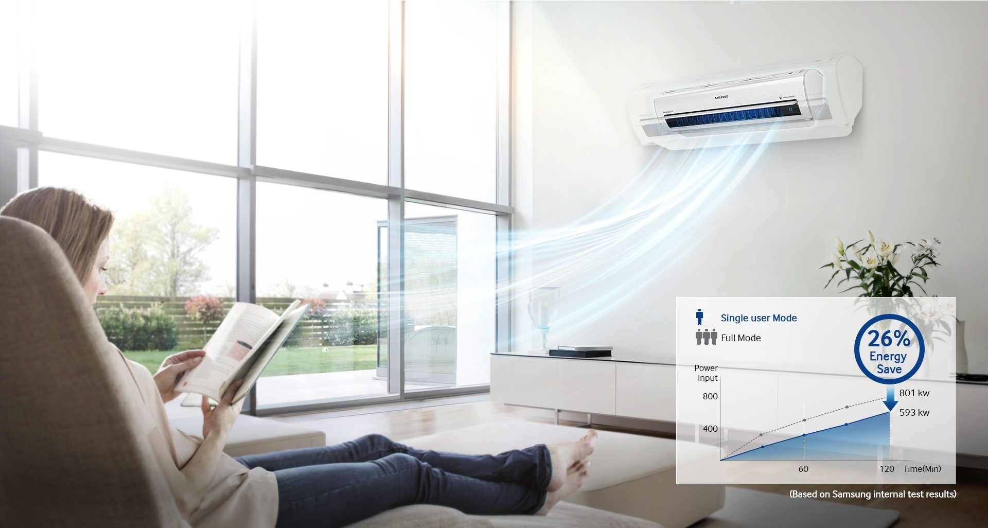 Tiết Kiệm Năng Lượng với Chế Độ Một Người Dùng