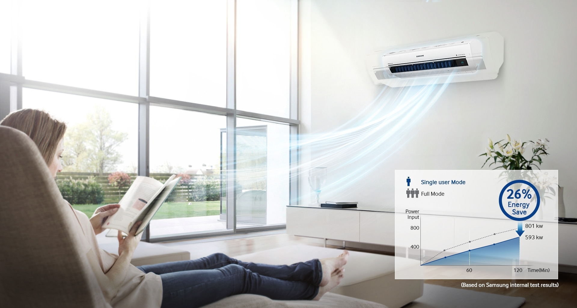 Tiết Kiệm Năng Lượng với Chế Độ Một Người Dùng