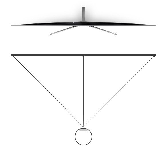 a flat TV infographic shows a different distance of viewing depending on angle