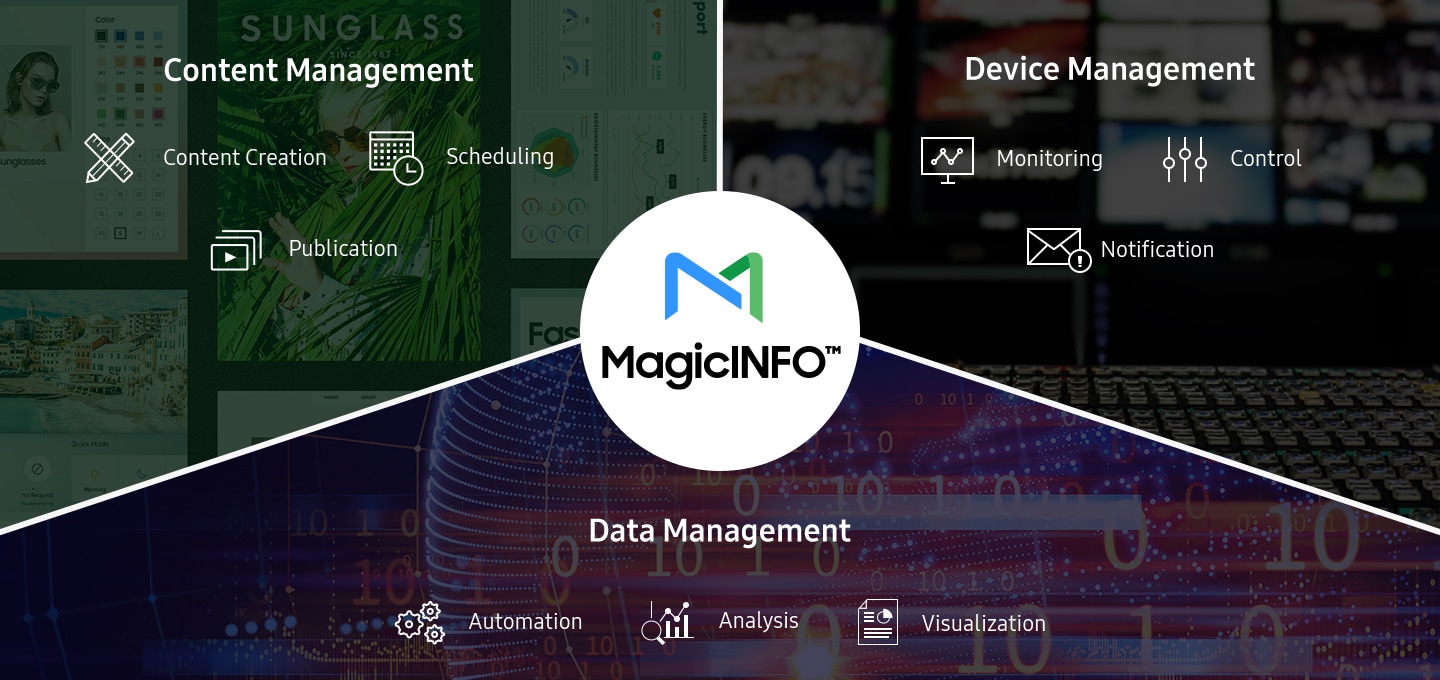 MagicINFO  로고가 중앙에 있고 3분할된 이미지에 각종 비즈니스 업무에 사용되는 기능 아이콘들이 보여집니다.