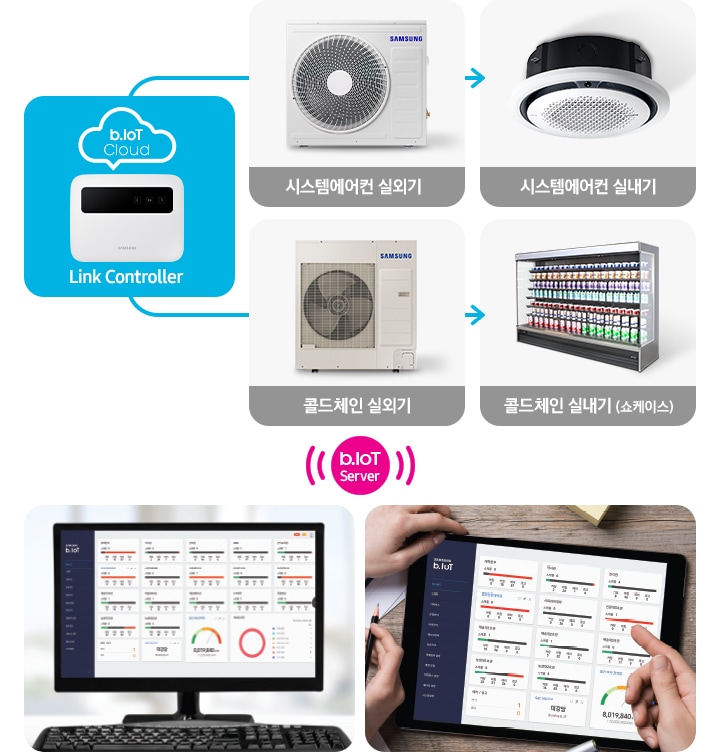 삼성 콜드체인 시스템 & 삼성 시스템에어컨의  통합 원격 제어! b.IoT Cloud 솔루션