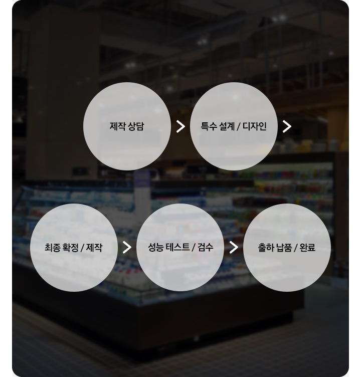 매장 공간 및 인테리어에 맞는 완벽한 맞춤형 솔루션 프로세스!