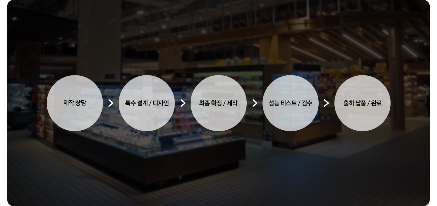 매장 공간 및 인테리어에 맞는 완벽한 맞춤형 솔루션 프로세스!