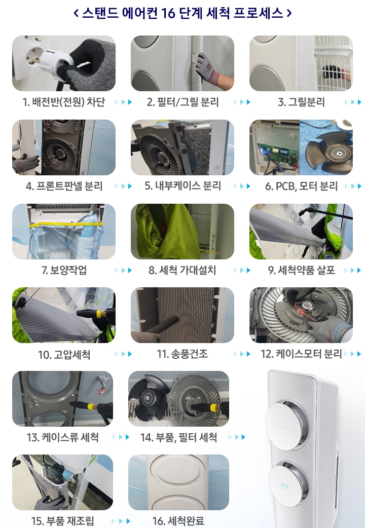 스탠드 에어컨 16단계 세척 프로세스를 이미지와 함께 보여주고 있습니다. 1단계 배전반 차단, 2단계 필터/그릴 분리, 3단계 프론트 판넬 분리, 4단계 내부케이스 분리, 5단계 PCB, 모터 분리, 6단계 보양 작업, 7단계 세척가대 설치, 8단계 세척약품 살포, 9단계 고압 세척, 10단계 스팀 세척, 11단계 송풍건조, 12단계 케이스모터 분리, 13단계 케이스류 세척, 14단계 부품, 필터 세척, 15단계 부품 재조립, 16단계 세척완료 입니다.
