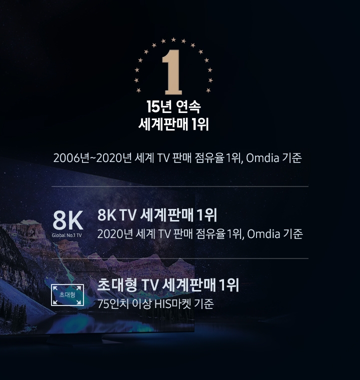 15년 연속 세계 1위 배너